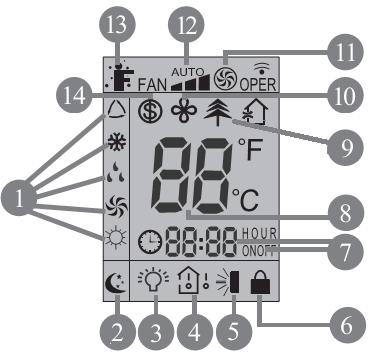 Hűtési üzemmód közben a TEMP és a CLOCK gomb együttes megnyomásával bekapcsolható ill. újbóli megnyomásával kikapcsolható az energiatakarékos hűtési funkció.