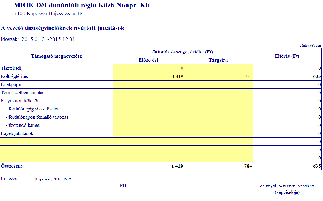 MIOK Dél-dunántúli Régió Közhasznú Nonprofit KFT Közhasznúsági jelentése a 2015-ös évről BEVEZETŐ RÉSZ A MIOK Dél-dunántúli Régió ú Nonprofit Korlátolt Felelősségű Társaság 7400 Kaposvár Bajcsy Zs.
