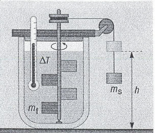 9. Termikus kölcsönhatás energiaviszonyai Az ábra alapján röviden ismertesse a hő mechanikai egyenértékének meghatározására vonatkozó kísérlet lényegét! 10.