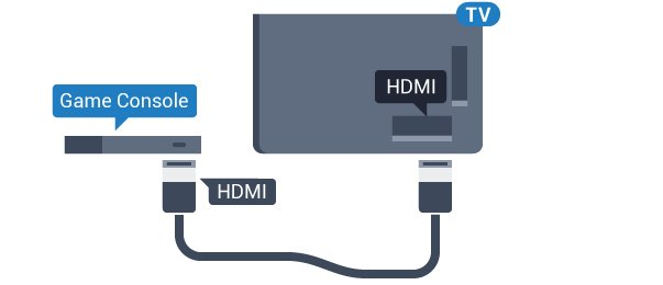 4.5 4.7 Blu-ray lejátszó Fejhallgatók A Blu-ray lejátszót nagy átviteli sebességű HDMI kábellel csatlakoztassa a TV-készülékhez. A fejhallgató a TV hátulján lévő csatlakozóhoz csatlakoztatható.