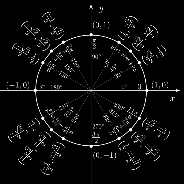 164 8 ELEMI FÜGGVÉNYEK, NEVEZETES FÜGGVÉNYEK tangens: kotangens: szekáns: koszekáns: tgα = y x ctgα = x y secα = 1 x secα = 1 y 8.5.3.