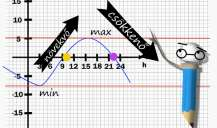 Függvények tulajdonságai: (A képek forrása a zanza.tv oldal online videója, linked lásd előző oldal) Szélső értékek: Az f függvénynek az x = m helyen maximuma van, ha minden x-re f(m) f(.