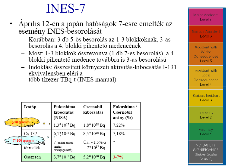 FUKUSHIMA ÉS