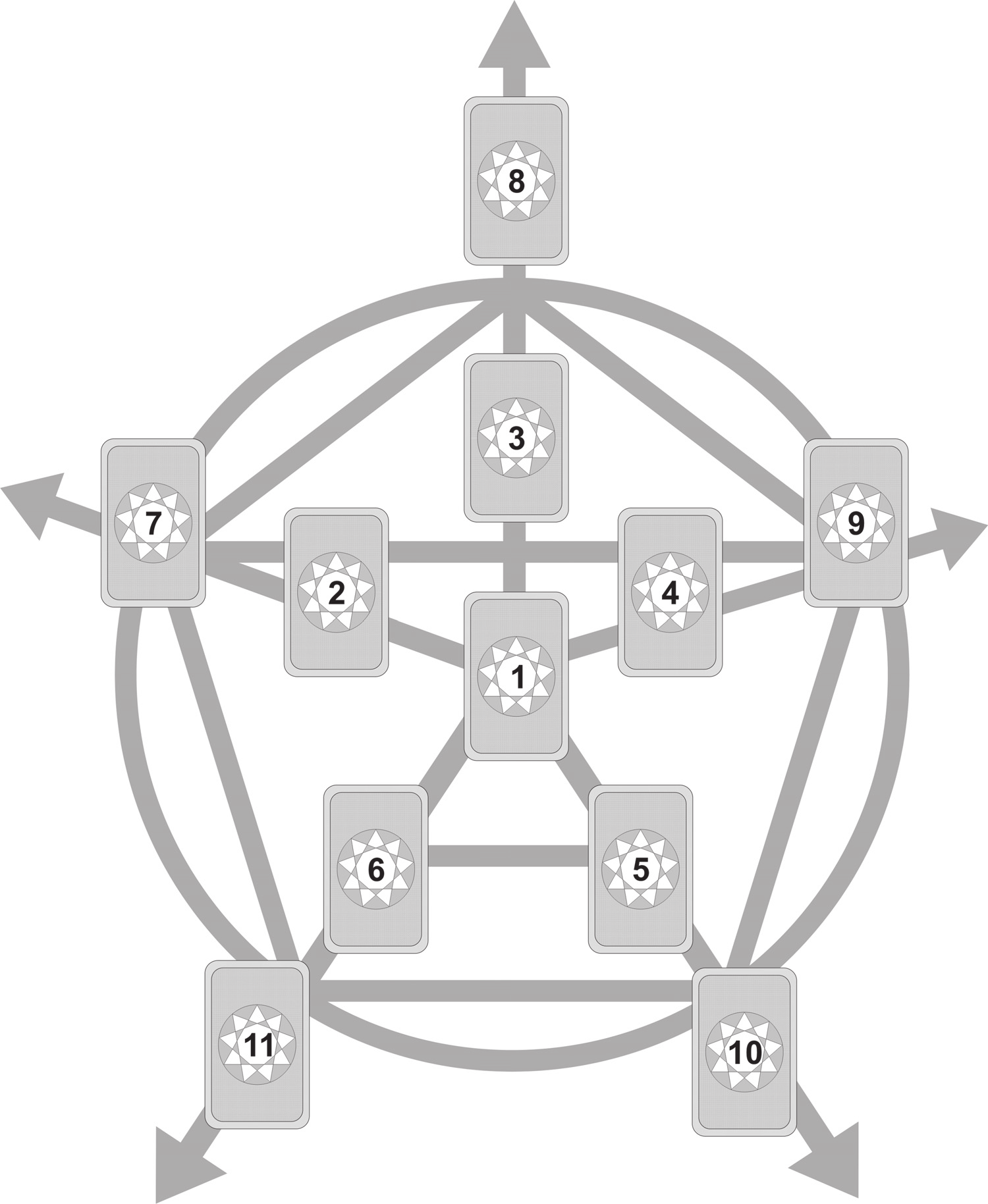 Tarot kártya találat sebesség társkereső en kurs despagnol