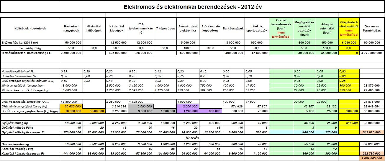 3. melléklet A 2012.