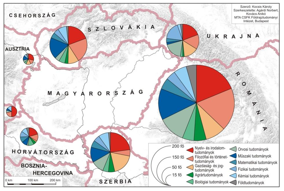 2. ábra Az MTA külhoni köztestületi tagjainak megoszlása tudományterületek szerint a Kárpát-medencében (2012.