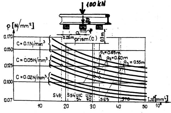 Qh Qr / 13. ábr 1. ábr A P1-es mozdony 14. ábrán láthtó terhelést okozz (mximális terhelés). A pálylemezre jutó terhelések függnek ttól, hogy sín kerékterhelése hány keresztljr oszlik el.