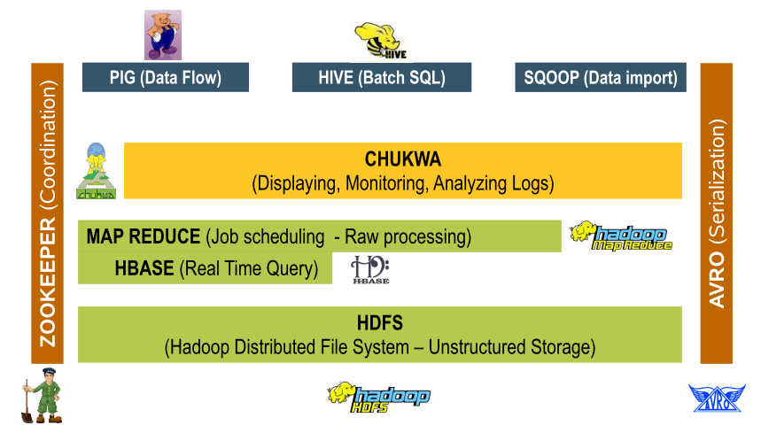 Hadoop