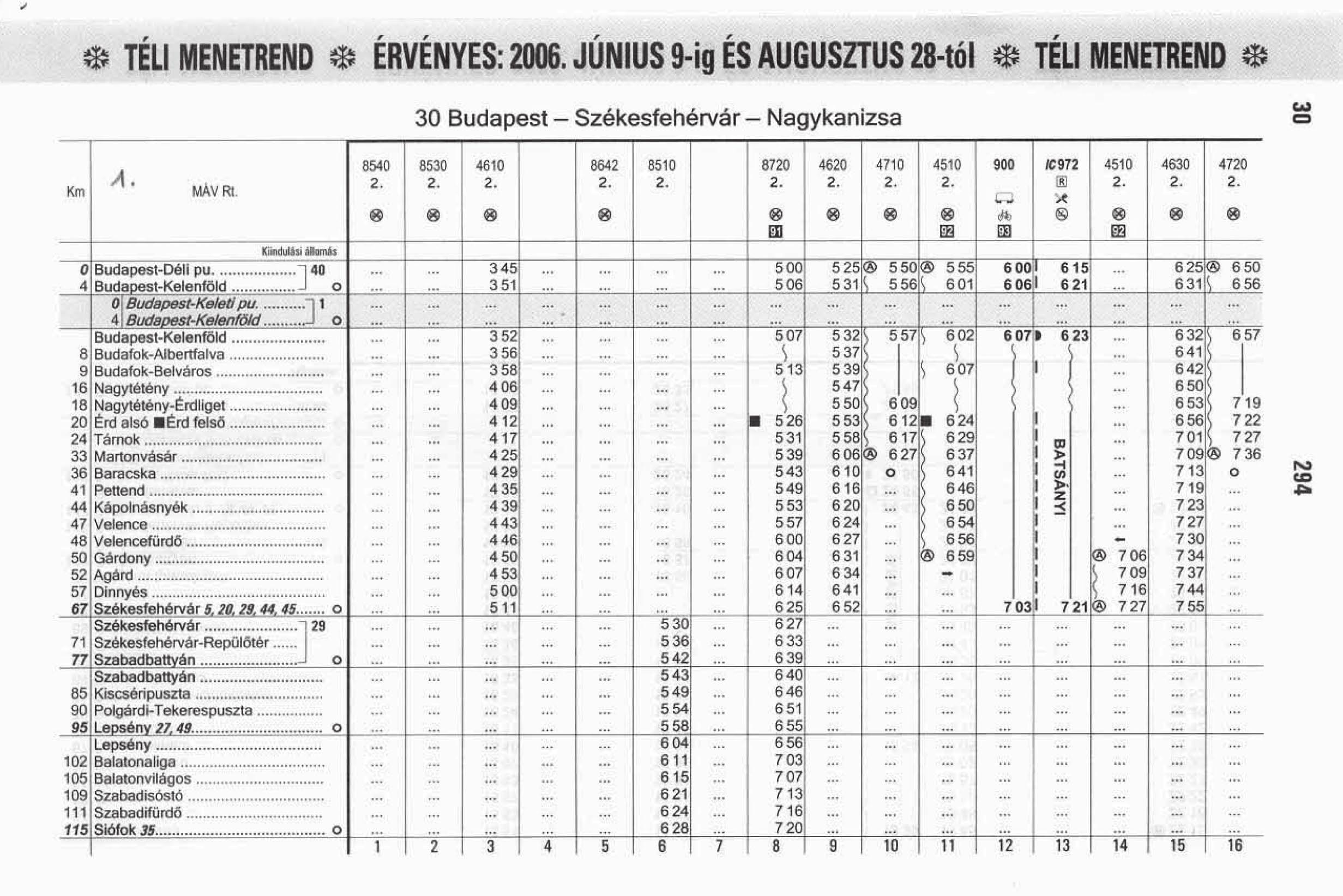 20. modul 8.