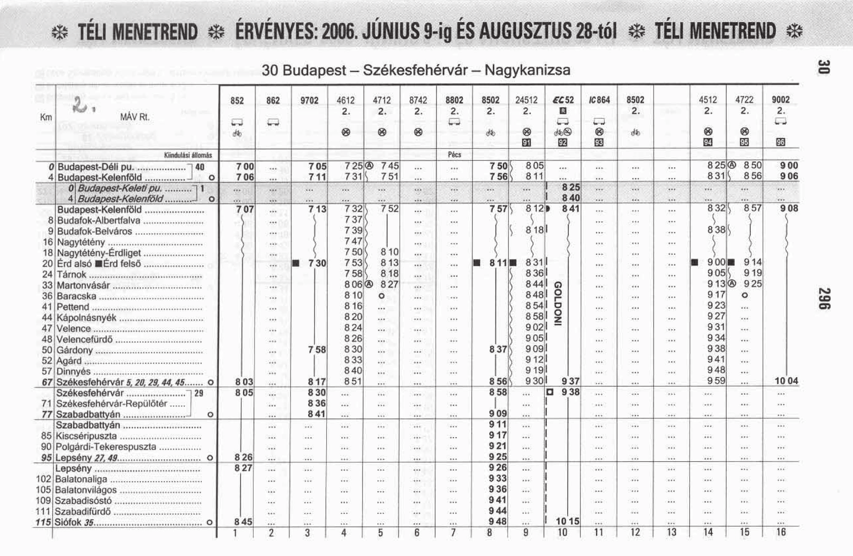 20. modul 8.