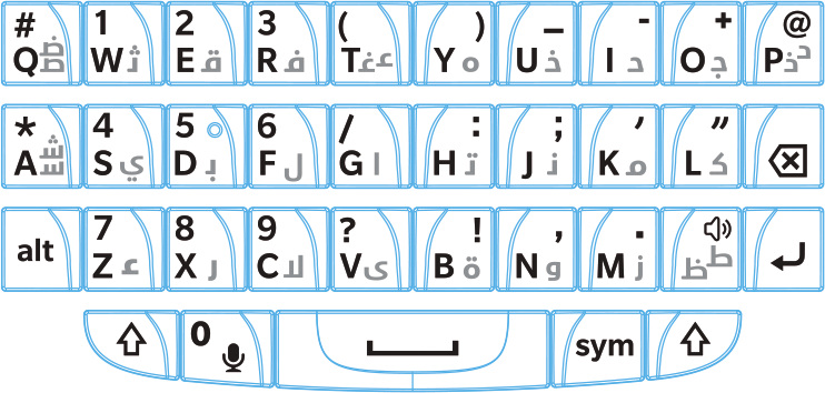ا أ Felhasználói útmutató Beállítások A következő táblázat bemutatja, hogyan lehet az arab és a fárszi ABC betűit előhívni, ha egy billentyűn több natív karakter is van.