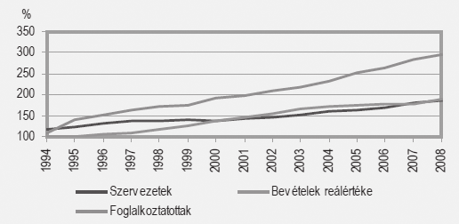 152 Gazdaság & Társadalom / Journal of Economy & Society 2011/1. szerepét betölteni. Csak remélni lehet, hogy a Tanács által forráselvonásokra tett javaslatai nem járnak sikerrel.