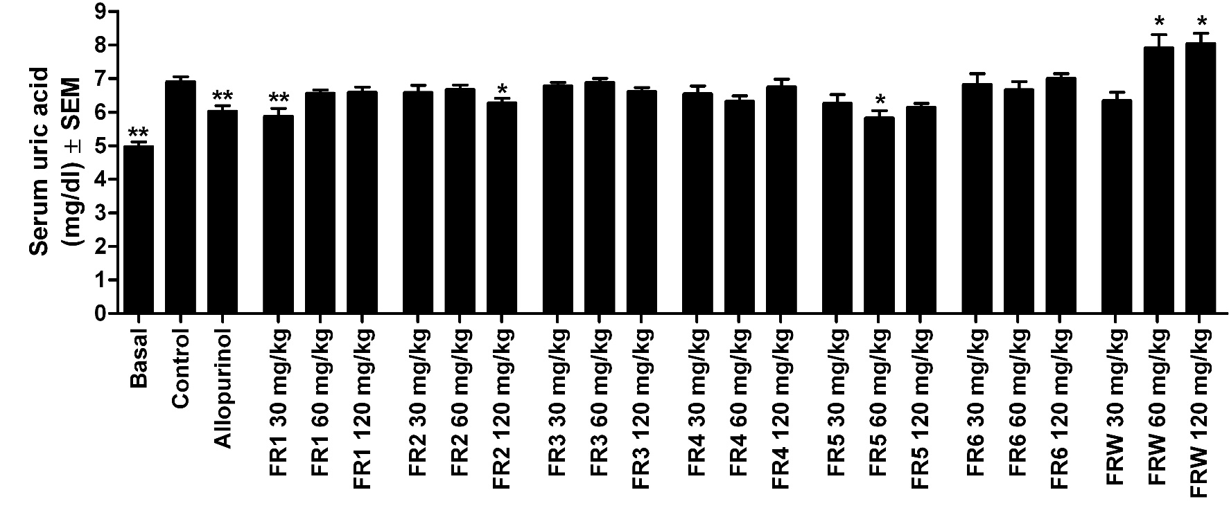 folyadék megosztást alkalmaztunk víz és hexán, diklórmetán, etilacetát majd butanol között.