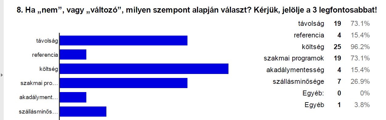 Milyen szempont alapján választanak erdei iskolát az oktatási intézmények?