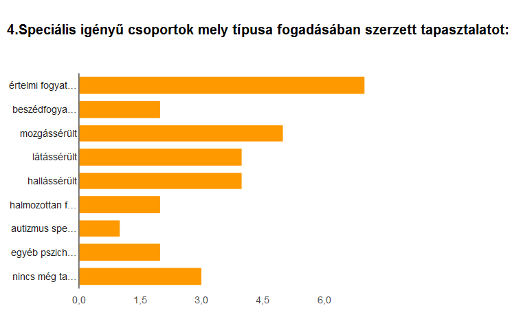 Zöld út a Fülemüle programnak: legismertebbek az értelmi sérültséggel élő tanulók az