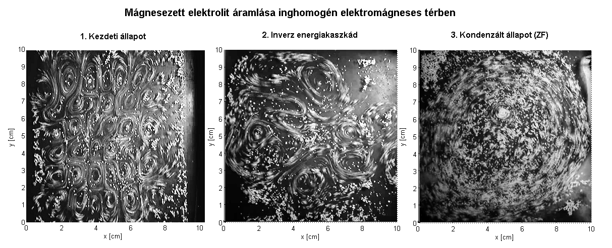 90 4. FEJEZET. DIAGNOSZTIKAI ELJÁRÁSOK FÚZIÓS BERENDEZÉSEKBEN 4.3.
