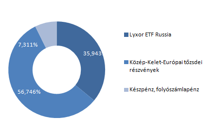 Allianz Életprogramok 2016.