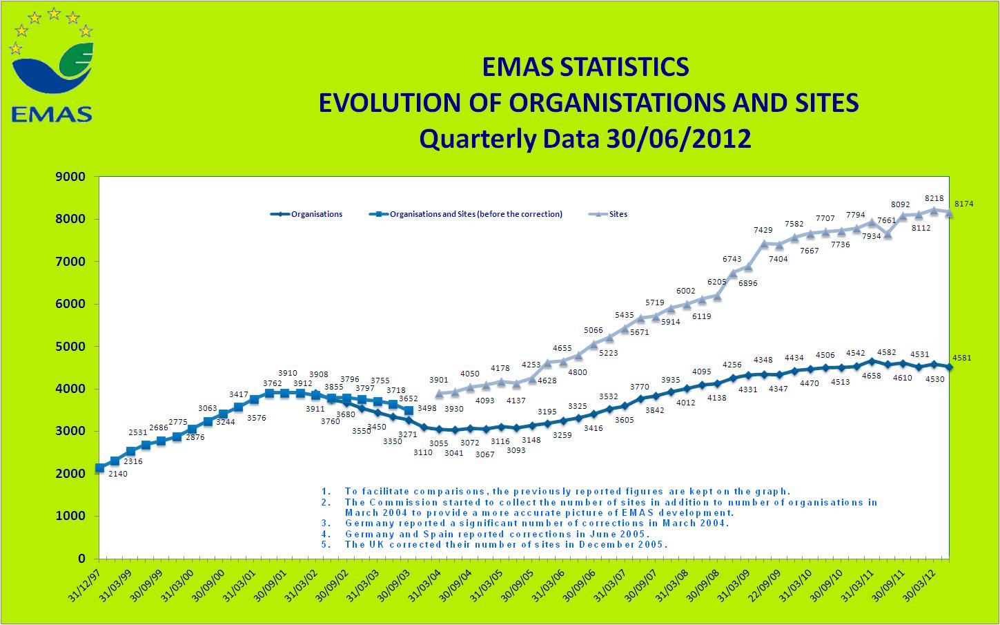 EMAS Forrás: http://ec.