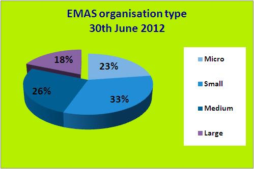 EMAS Forrás: http://ec.