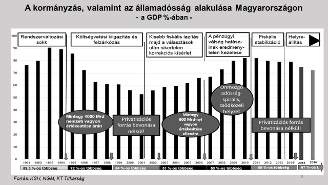 Prof. Dr. Kovács Árpád Költségvetés és államadósság Mottó: Egyetlen ismeret van, a többi csak toldás, alattad a föld, fölötted az ég, benned a létra Weöres Sándor Rajtunk múlik, mire jutunk.