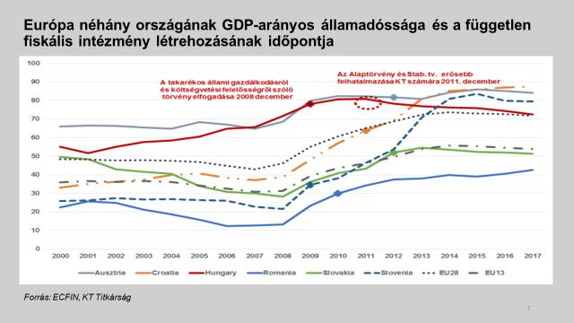 Vagyis a sokszor emlegetett közjó a kormányzásban ma azt jelenti, hogy dinamikus egyensúlyt kell tartani a jelen szükségletei és a fenntartható fejlődés igényei között.