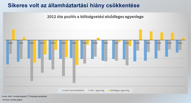 12. sz. ábra Érdemes néhány mondat erejéig az előzményekre - hogy honnan indultunk - utalni.