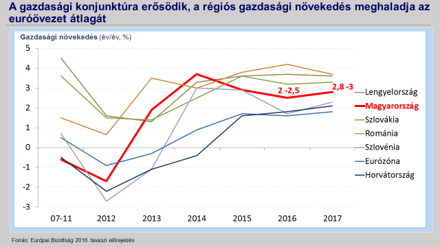 Ne tagadjam, magam is számos ilyen tartalmú prezentációt tartottam, vagy inkább kényszerültem ilyen hangulatú előadásokra. Ma az államháztartás stabilitásának megteremtésével mintha változna a világ.