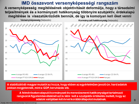 8/b. sz. ábra A gazdasági növekedés ösztönzésére fordítandó költségvetési források inkább előbb, mint utóbb hatékonyság-növekedést hoznak.