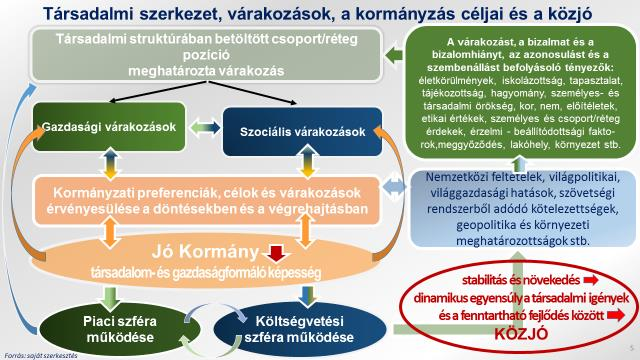9. sz. ábra Nem lehet és nem szabad kiölni sem egy emberből, sem egy országból a többre jutni mozgató erejét.