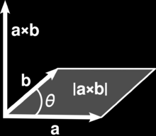 1 ALAPFOGALMAK Vektoriális (kereszt-)szorzat: a b olyan vektor, amely merőleges mindkét vektorra, nagysága pedig