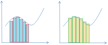 Alsó-felső közelíő összeg s(f) s(f) < S(f) S(f) Minél finombb