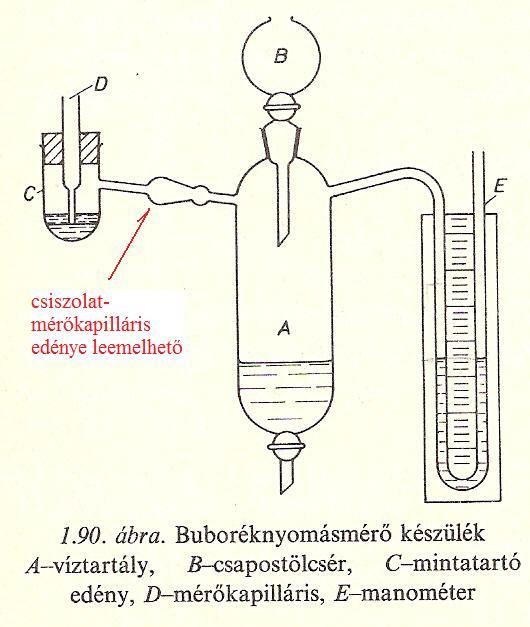 B1.16 Felületi feszültség meghatározása buboréknyomás módszerével; kapilláraktivítás tanulmányozása Relatív meghatározási módszer.