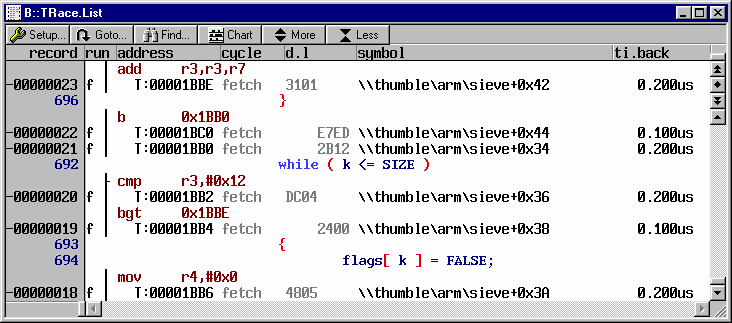 Lauterbach TRACE32 Bus trace, program trace 512 Kframes trace memory 94 channels 36 bit time stamp 25 ns resolution Példa: Hardver monitorozás Profilerek: Példa: Szoftver monitorozás Függvényhívási