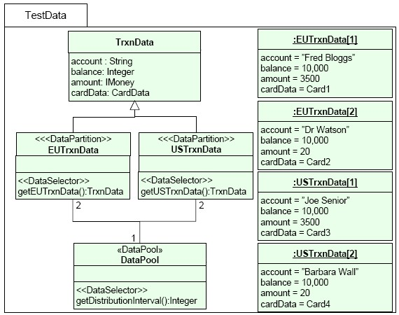 U2TP Test Data package Identification of types and values for test (sent and received data) Wildcards (* or?