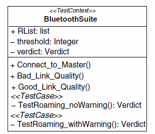 Mintapélda: BlueTooth roaming Tesztelendő rendszer: Teszt cél: Slave Roaming Layer funkciói Link