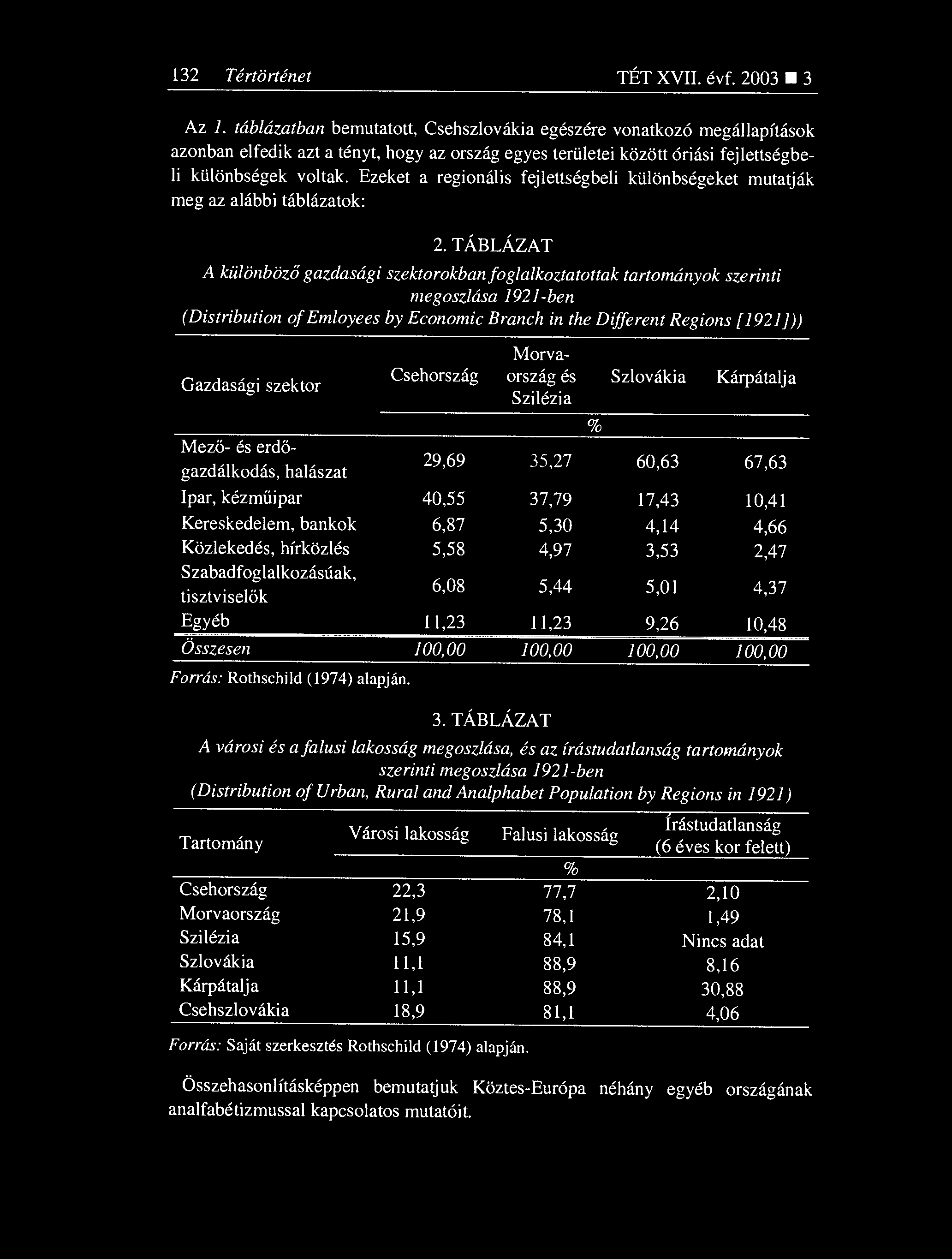 132 Tértörténet TÉT XVII. évf. 2003 3 Az 1.