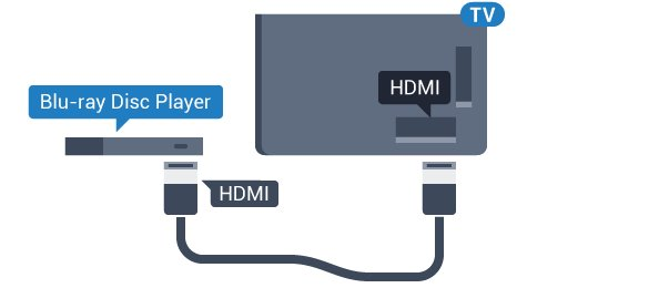 4.5 Audiokimenet szintkiegyenlítése Okostelefonok és táblagépek Az Audiokimenet kiegyenlítése funkcióval a házimozirendszer hangerejét a TV-készülék hangerejével egy szintre hozhatja a kettő közötti