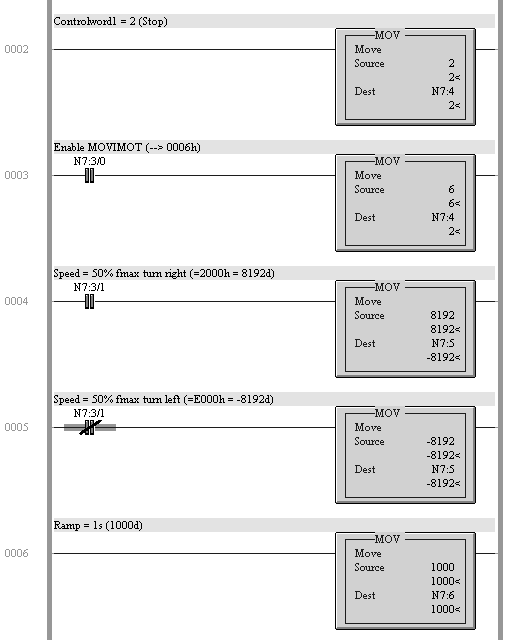 MOVILINK készülékprofil Példaprogram DeviceNet esetén 14 A MOVIMOT vezérlés A DI0 bemeneti bittel (N7:3/0) történik a MOVIMOT hajtás engedélyezése: N7:3/0=0 "állj" vezérlőparancs N7:3/0=1