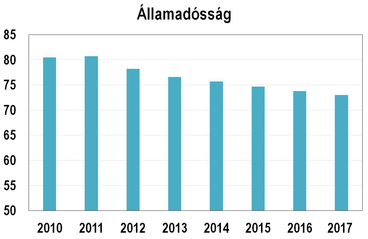 Az államháztartás egyenlege és az