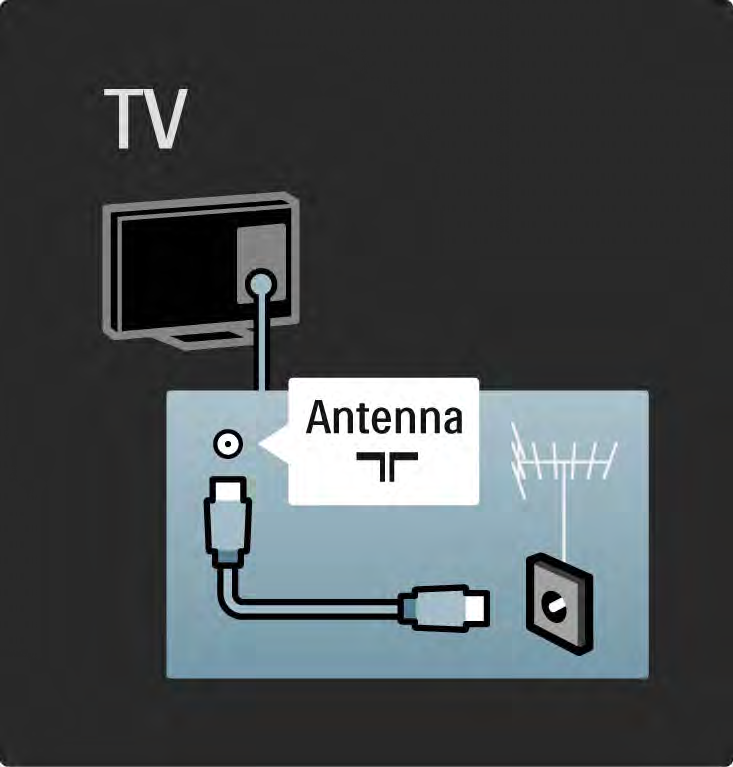 5.1.2 Antennakábel Keresse meg a TV-készülék hátsó részén található