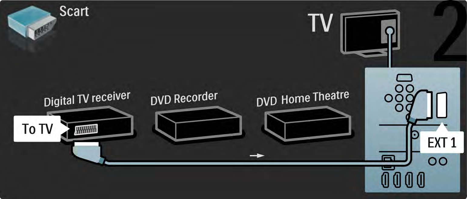 5.3.7 Digitális vevő, DVD-felvevő és házimozirendszer 2/5 Ezután