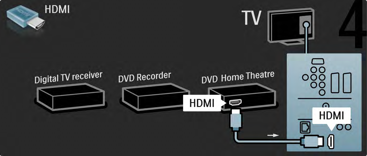 5.3.7 Digitális vevő, DVD-felvevő és házimozirendszer 4/5 Ezután