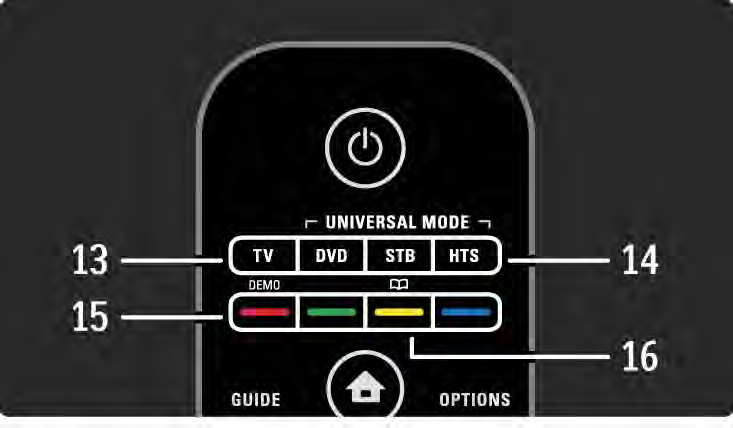 2.1.1 Távvezérlő áttekintése 4/6 13 TV gomb A távvezérlő beállítása a TV vezérléséhez. 14 DVD, STB és HTS gomb A Távvezérlő segéd gombjai.