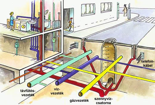 Bekötő vezetékek