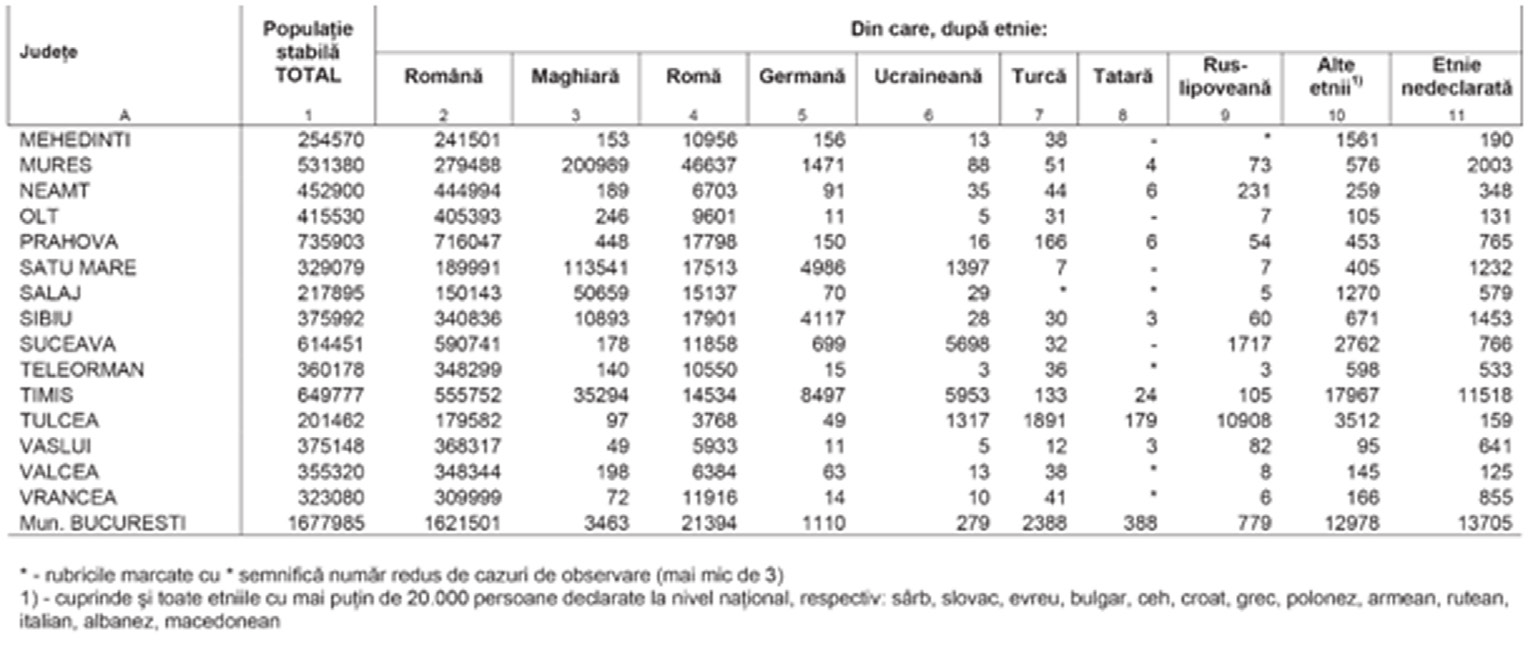 Kővári László Csak a számok nem hazudnak Hozzáteszem gyorsan, hogy ez máshol is így van, de nálunk a káoszt csak fokozza, hogy ha szeretnénk, akkor akár több nemzetiséget is megjelölhetünk, ami ugye