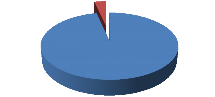 Fontos-e a beosztottak részvétele a vezetésben? Nem 3% Igen 97% 11.kérdés: Az Ön számára fontos-e, hogy tevékenységét elismerjék?