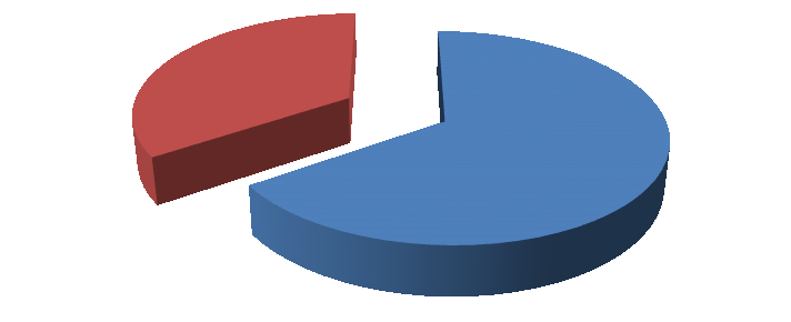 3% 97% 5.kérdés: A vezető és vezetett kapcsolata akkor megfelelő, ha azt Ebben a kérdésben a vezető és vezetett kapcsolatára kérdeztem rá.