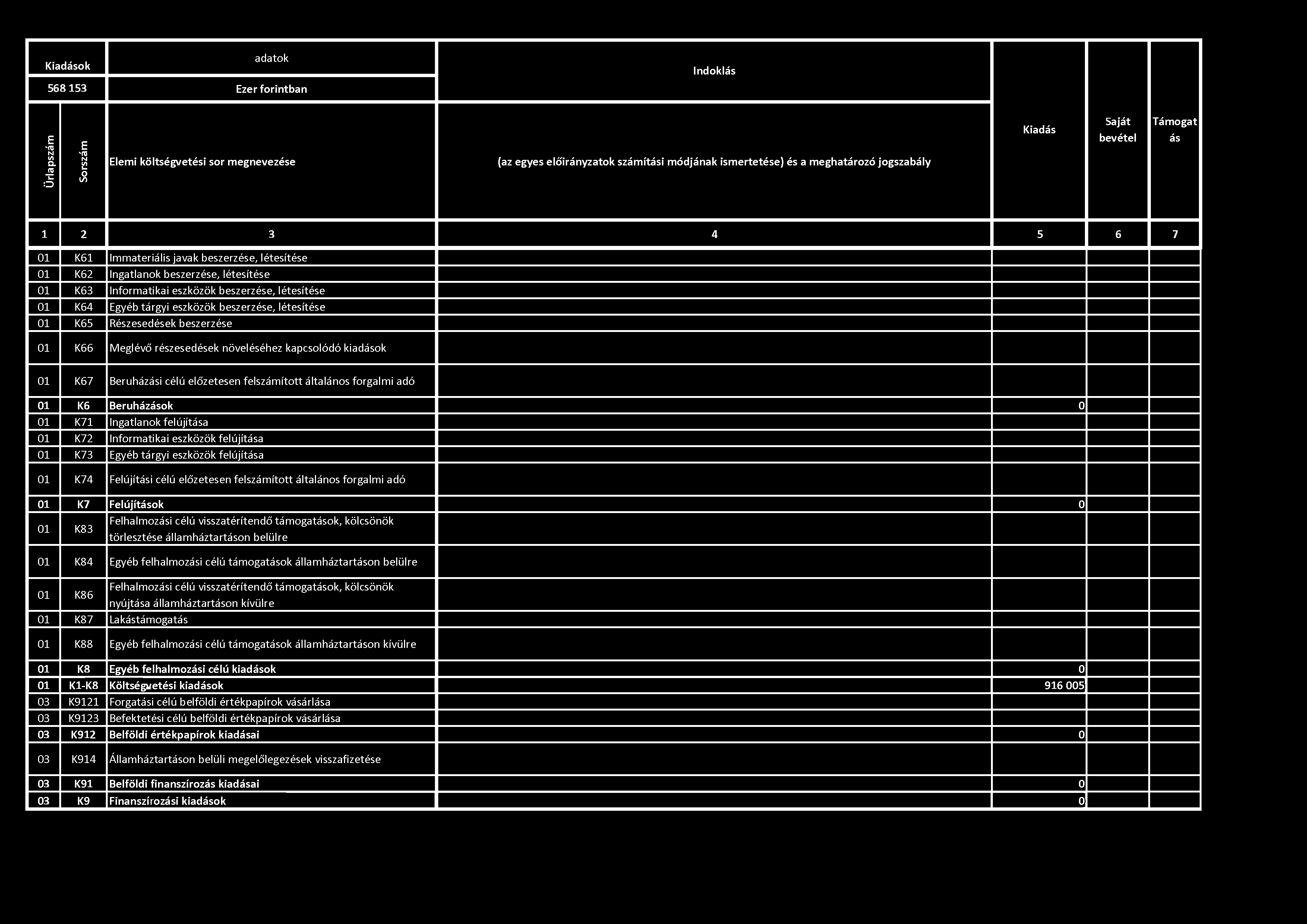 Kiadások adatok 568 153 Ezer forintban Indoklás Ürlapszám Sorszám Elemi költségvetési sor megnevezése (az egyes előirányzatok számítási módjának ismertetése) és a meghatározó jogszabály Kiadás Saját