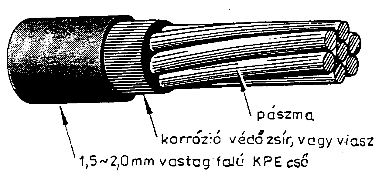 A fenti igényeknek egjobban megfeeo, heyszínen betonozott, utófeszített födémszerkezetek építése az utóbbi idoben esosorban a gyáriag korrózióvédeemme eátott, magas ovadáspontú zsírra vagy viassza