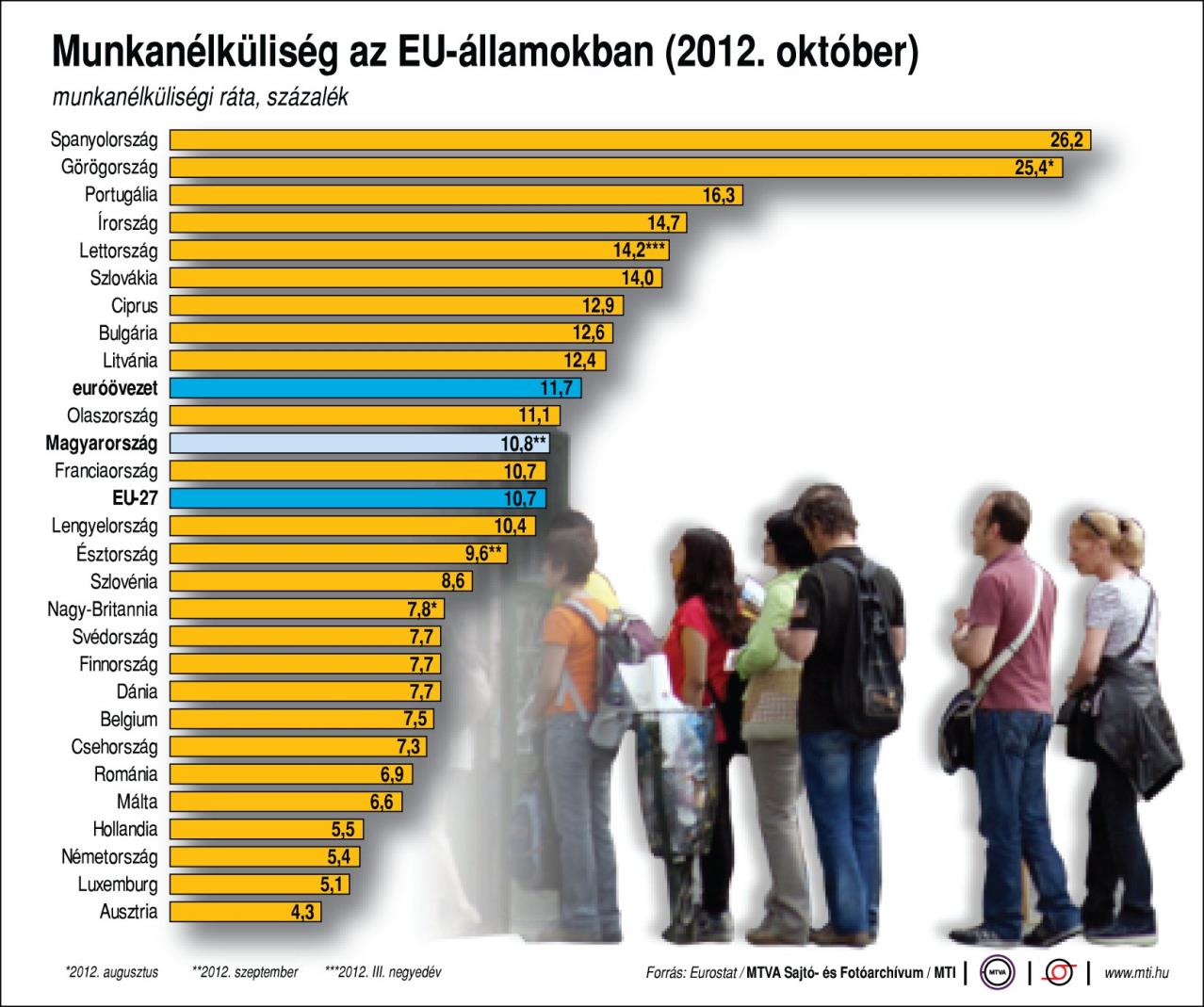 Magyarország és az EU - munkanélküliség DR.